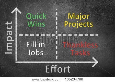 Chalkboard Matrix