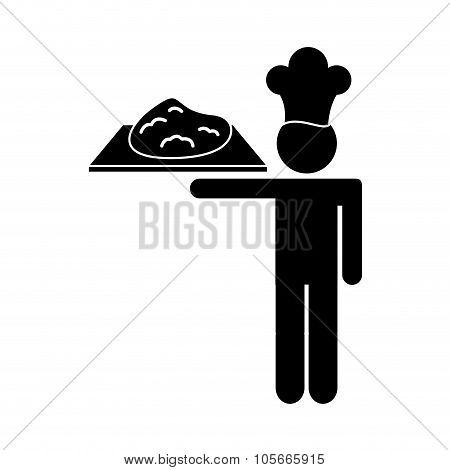 Baker Service design