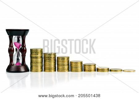 For financial well-being and profit growth you need time