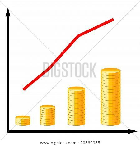 Goldene Münze graph
