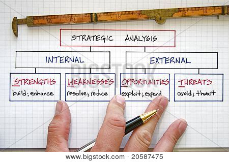 Analyse Swot