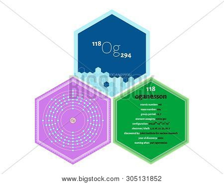 Detailed Infographics Of The Element Of Oganesson.