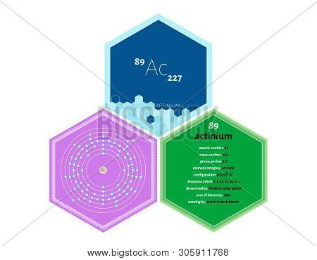 Detailed Infographics Of The Element Of Actinium