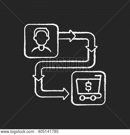 Customer Journey Map Chalk White Icon On Black Background. Consumer Responses During All Stages Of C