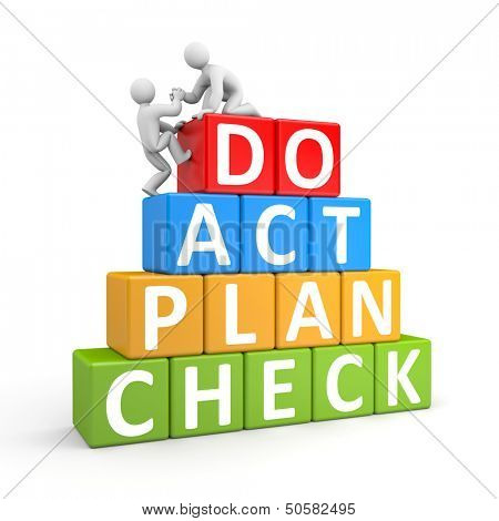 Helping hand. Plan Do Check Act metaphor