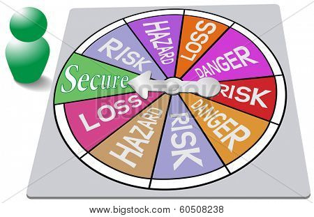 Play games with family security or business risk management insurance