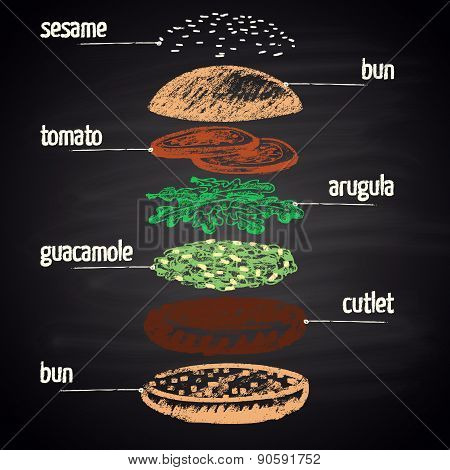 Colored chalk painted ingredients of guacamole burger with text. Burger menu theme.