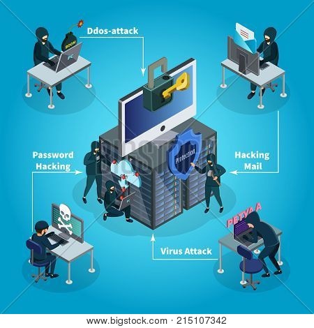 Isometric hacking activity composition with hackers different internet and cyber crimes isolated vector illustration