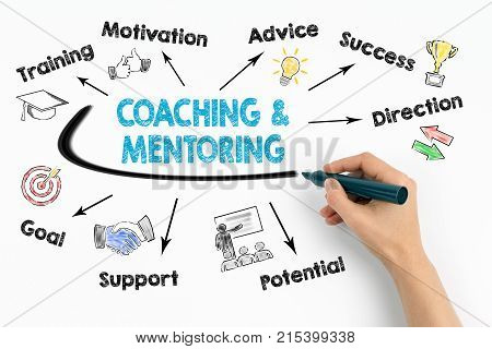 Coaching and Mentoring Concept. Chart with keywords and icons on white background.