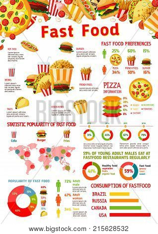 Fast food infographics design elements and diagram of burger, pizza and sandwich consumption statistics, snack and desserts preference chart. Vector fastfood meal popularity share percent on world map