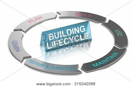 3d Illustration Of Building Life Cycle (blm) Over White Background.