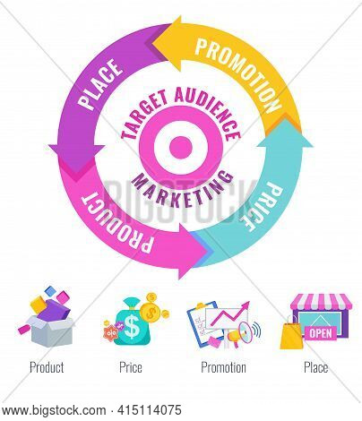 Four 4 Ps Marketing Mix Infographic Flat Vector Illustration