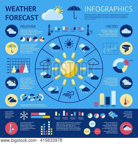 Weather Forecast Infographic With Types And Weather Variability Percent Ratio And Charts Vector Illu