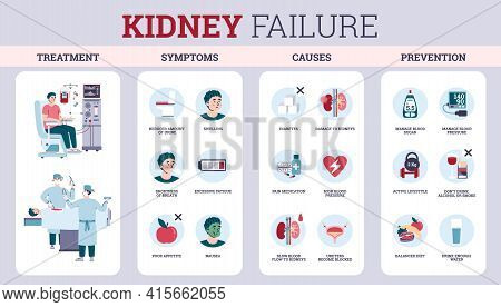 Inflammation Of Kidney Failure Symptoms And Prevention Flat Vector Illustration.