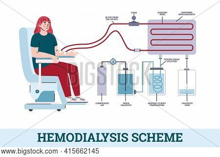 Hemodialysis Or Kidney Dialysis Scheme Cartoon Vector Illustration Isolated.