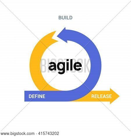 Agile Icon Methodology Vector Development. Scrum Agile Flexible Software Logo Concept