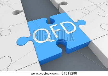 Quality Function Deployment