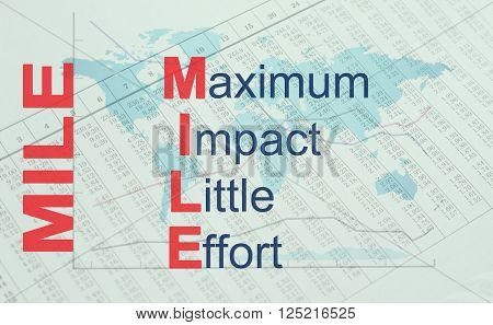 Acronym MILE as Maximum impact little effort. Conceptual image