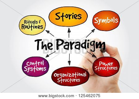 Hand Writing Cultural Web Paradigm
