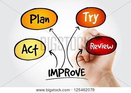 Hand Writing Mobilizing Resources