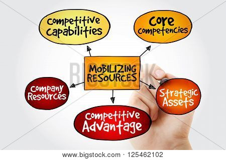 Hand Writing Mobilizing Resources