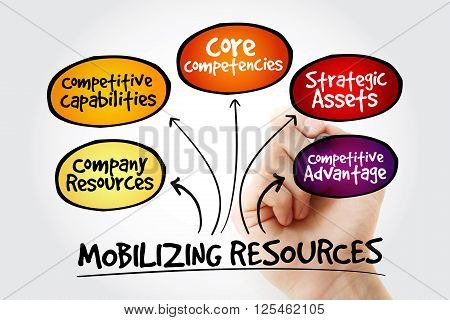 Hand Writing Mobilizing Resources