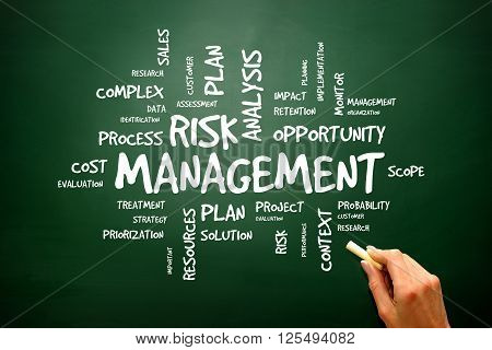 Risk Management Shows Identifying
