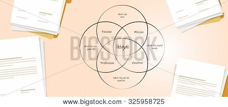 Ikigai In Career Between Paper. Concept Of Finding Life Purpose Through Intersection Between Passion