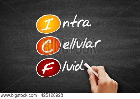 Icf - Intracellular Fluid, Acronym Concept On Blackboard
