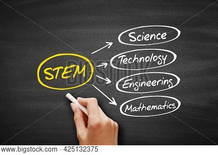 Stem - Science, Technology, Engineering, Mathematics Acronym, Education Concept On Blackboard