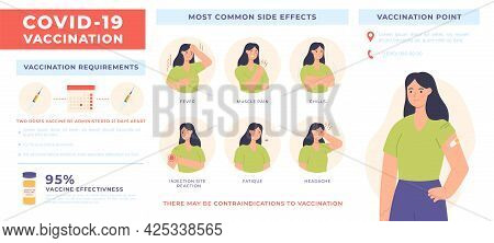 Vaccine Infographic. Coronavirus Covid-19 Vaccination Poster With Side Effects And Injection Info. H