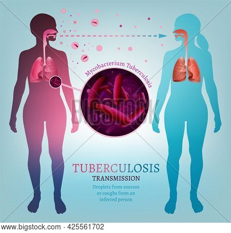 Infectious Disease Transmission. Isolated Editable Vector Illustration
