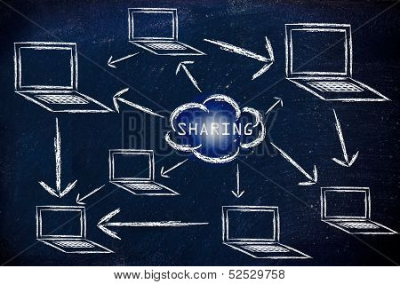 Networks, Internet Connections & Data Sharing