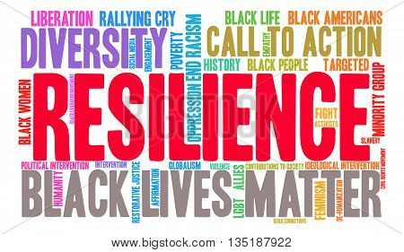 Resilience Word Cloud