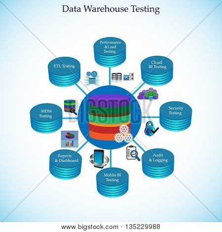 Illustration of Data Warehouse Testing, BI Testing