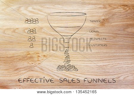 Effective Sales Funnel With Traffic Leads Prospects Customers & People Icons