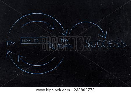How To Search Bar Icon Into Try And Try Again Until Success Graph With Repetitive Cycle And Arrows, 