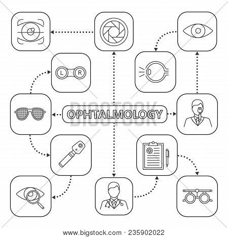 Ophthalmology Mind Map With Linear Icons. Optometry Concept Scheme. Eye Anatomy, Retina Scan, Ophtha