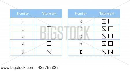 Spanish Tally Marks From One To Ten. Mathematical Table With Counting Sticks. Vector Illustration Is
