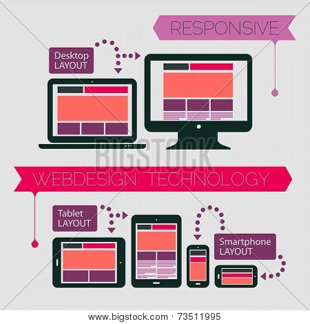 Responsive webdesign technology page design template on light gray background