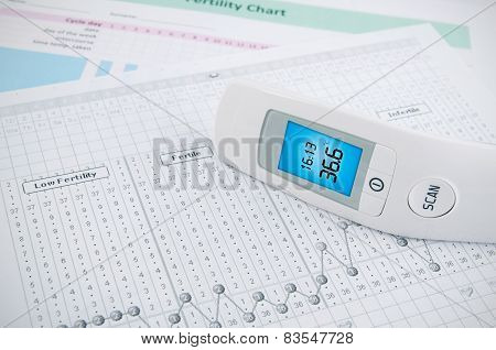 Contactless Thermometer On Fertility Chart Background