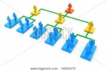 ビジネス組織図
