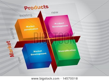 การตลาดการจัดการเมตริกซ์