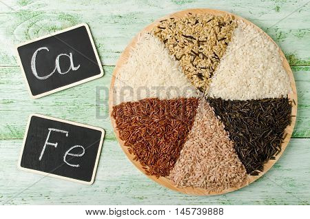Various varieties of rice on a wooden table. Rice is an important source of several B vitamins minerals and complex carbohydrates.