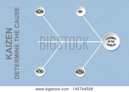 Exercise sheet for 4M method of determine the cause of the problem in Lean Management Methodology.