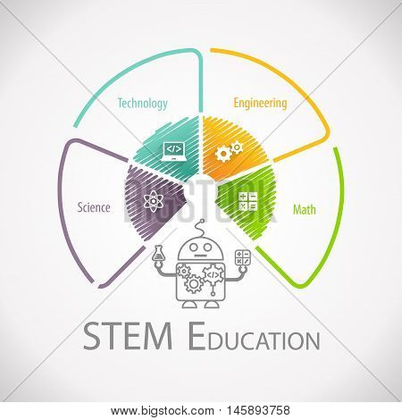 STEM Education Wheel. Science Technology Engineering Mathematics.