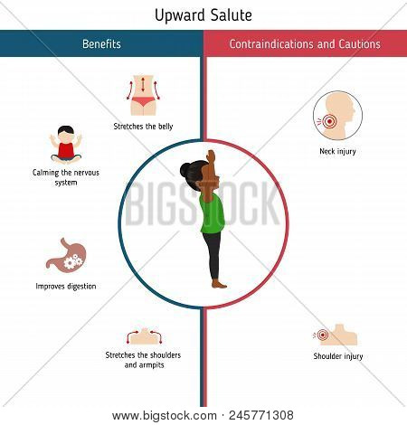 Infographics Of Yoga Pose
