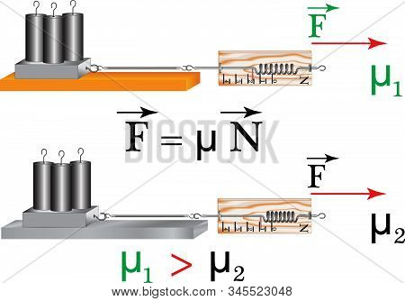 A Physical Experiment To Study The Friction Force, The Dependence Of The Friction Force On The Mater