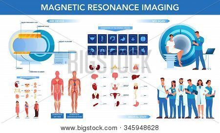 Magnetic Resonance Imaging Advert Brochure. Medical Research