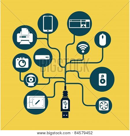 usb connection